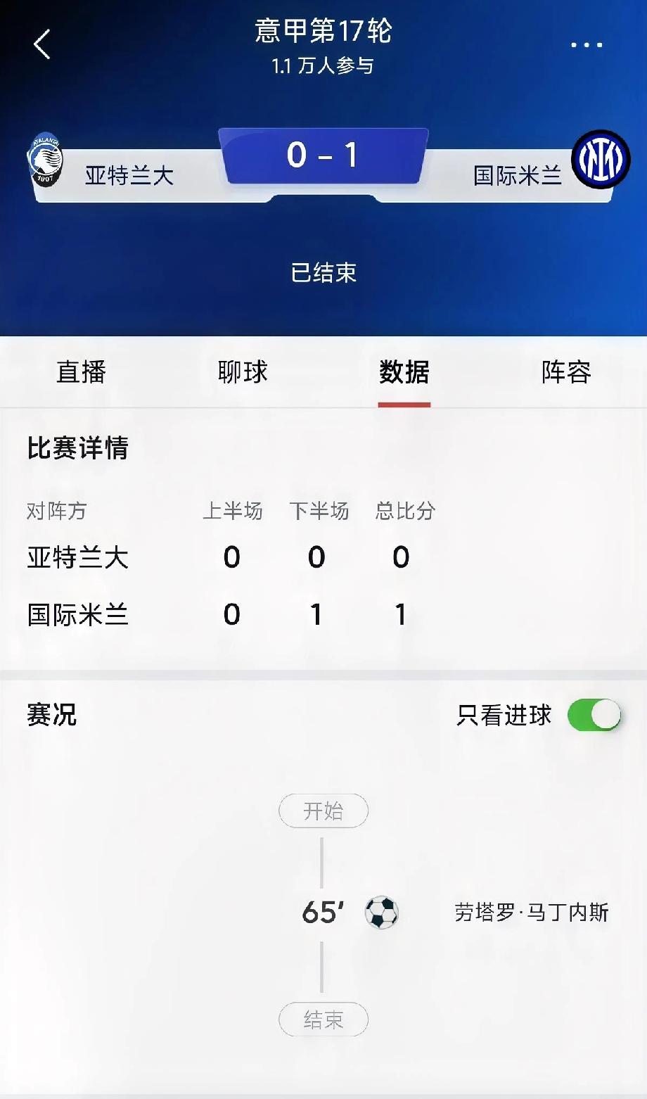 国米小胜真蓝黑，重登榜首！在刚刚结束意甲联赛第17轮的比赛，凭借对方后卫吉姆西