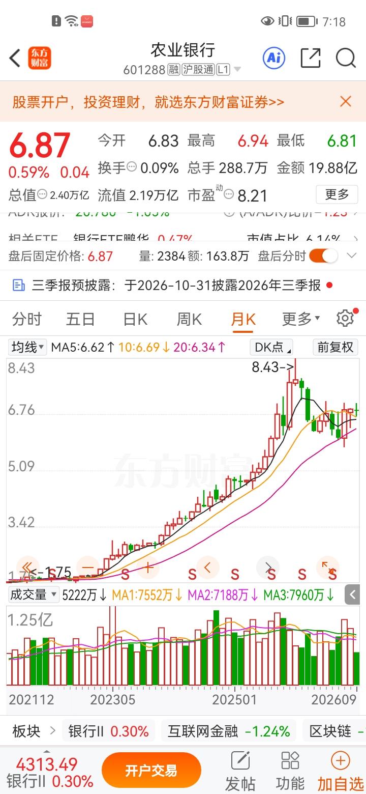 一位股民在网上分享了自己长线持仓农业银行的经历。他已经持有农行整整6年，持仓成本