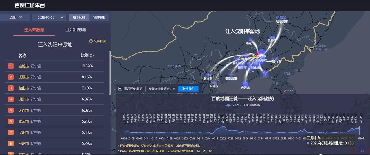 五一假期结束，不少游客开始到沈阳城市工作了，来看看top10分别是哪些？一，按