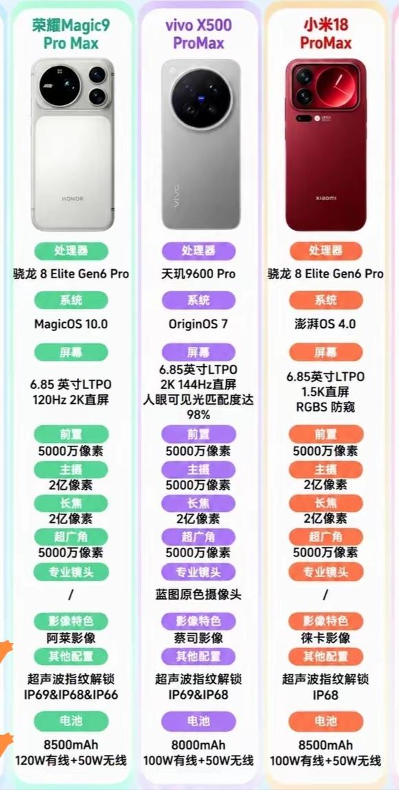 三款同档位旗舰机横向对比下来，最终还是把荣耀Magic9ProMax放进了必入清