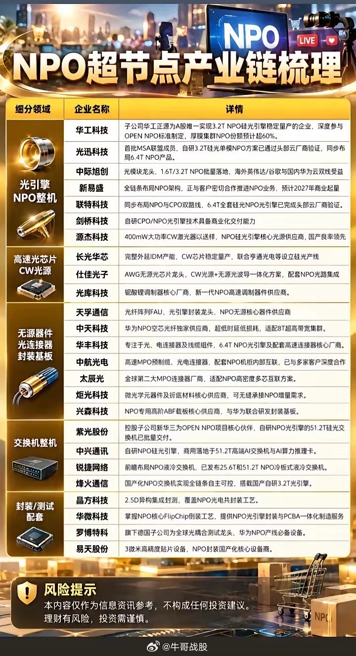 NPO超节点产业链梳理！AI算力新方向，全环节核心标的盘点AI算力持续迭代，NP