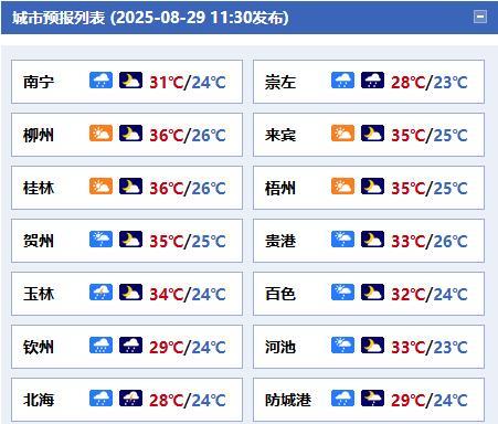 #广西天气#【沿海及桂南有风雨局地还伴有强对流天气】今天晚上，北海、钦州、防