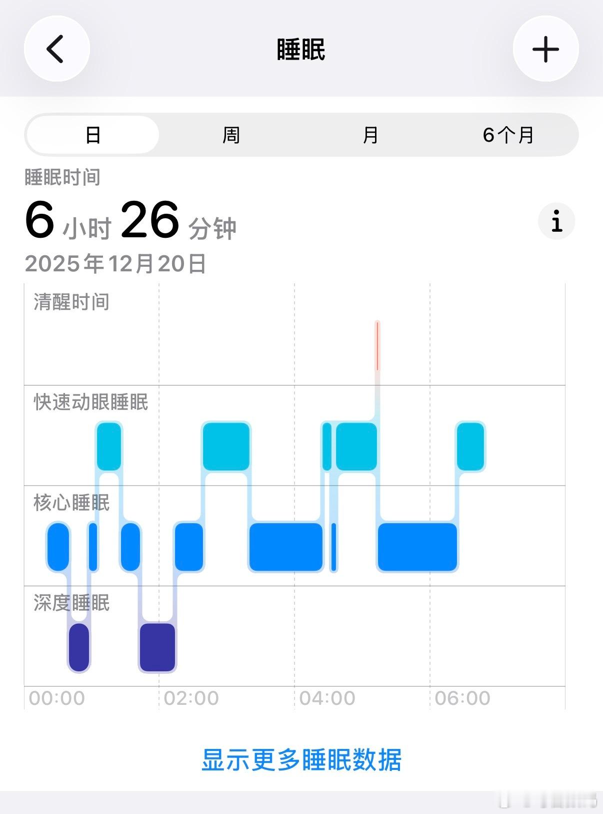 不错不错，昨晚睡眠评分87分，只醒了一次