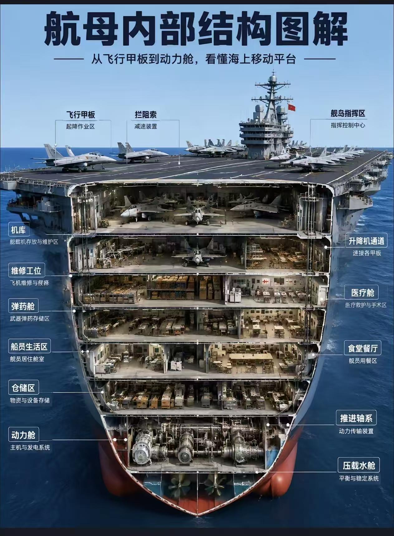一次得烧多少钱才能动起来