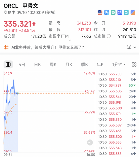 今夜, 见证历史! 全线暴涨!