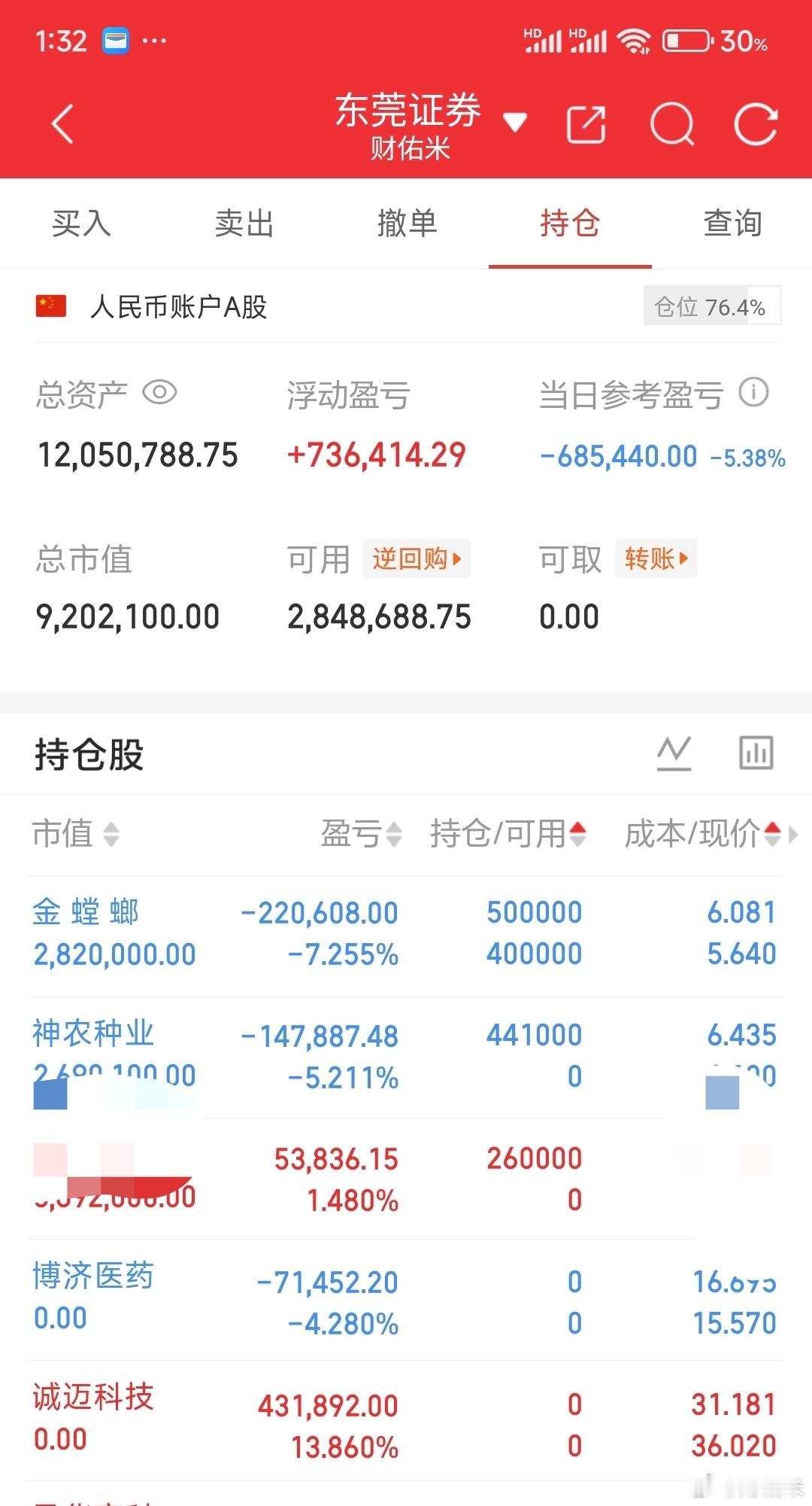 市场开始寻找下一个风华高科了，米姐也锚定的一个！能不能走出来米姐也还不知道！