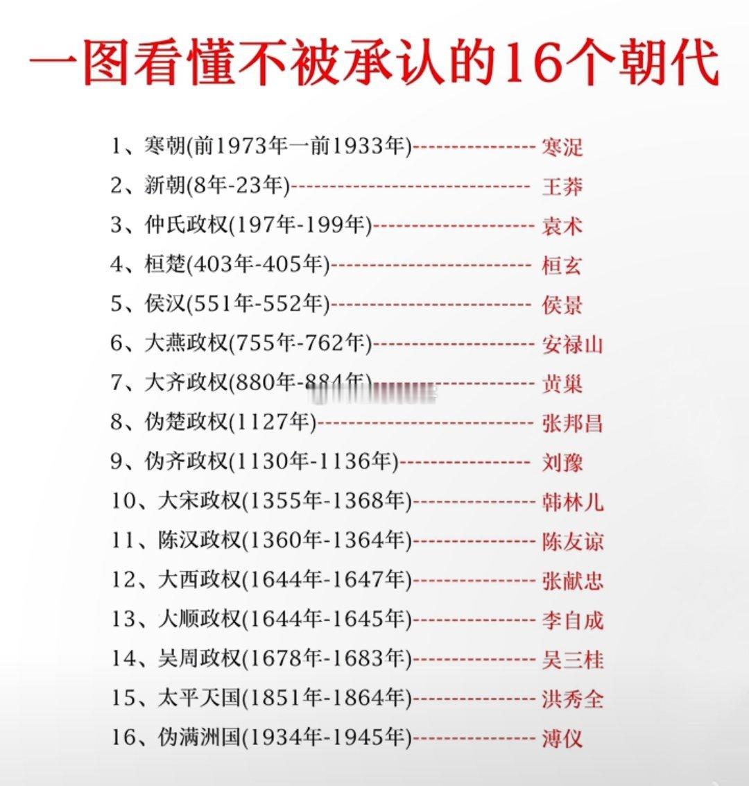 一图看懂不被承认的16个朝代