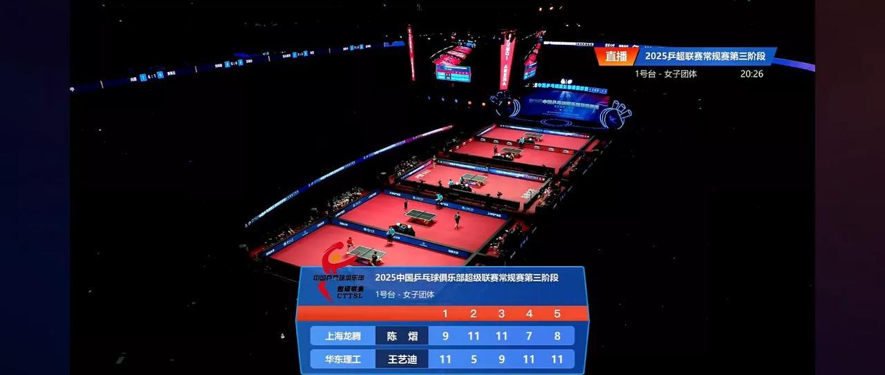王艺迪继上阶段乒乓联赛3-1战胜陈熠后再次战胜了陈熠。这次是大比分3-2王艺迪获