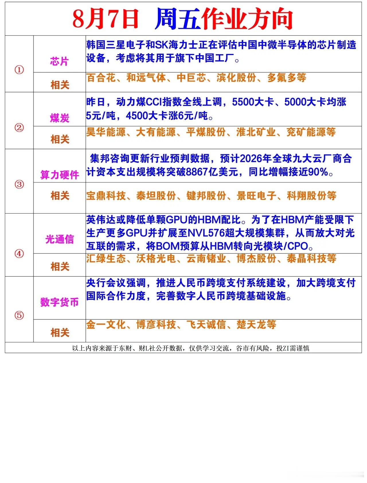 明天这几个风向标