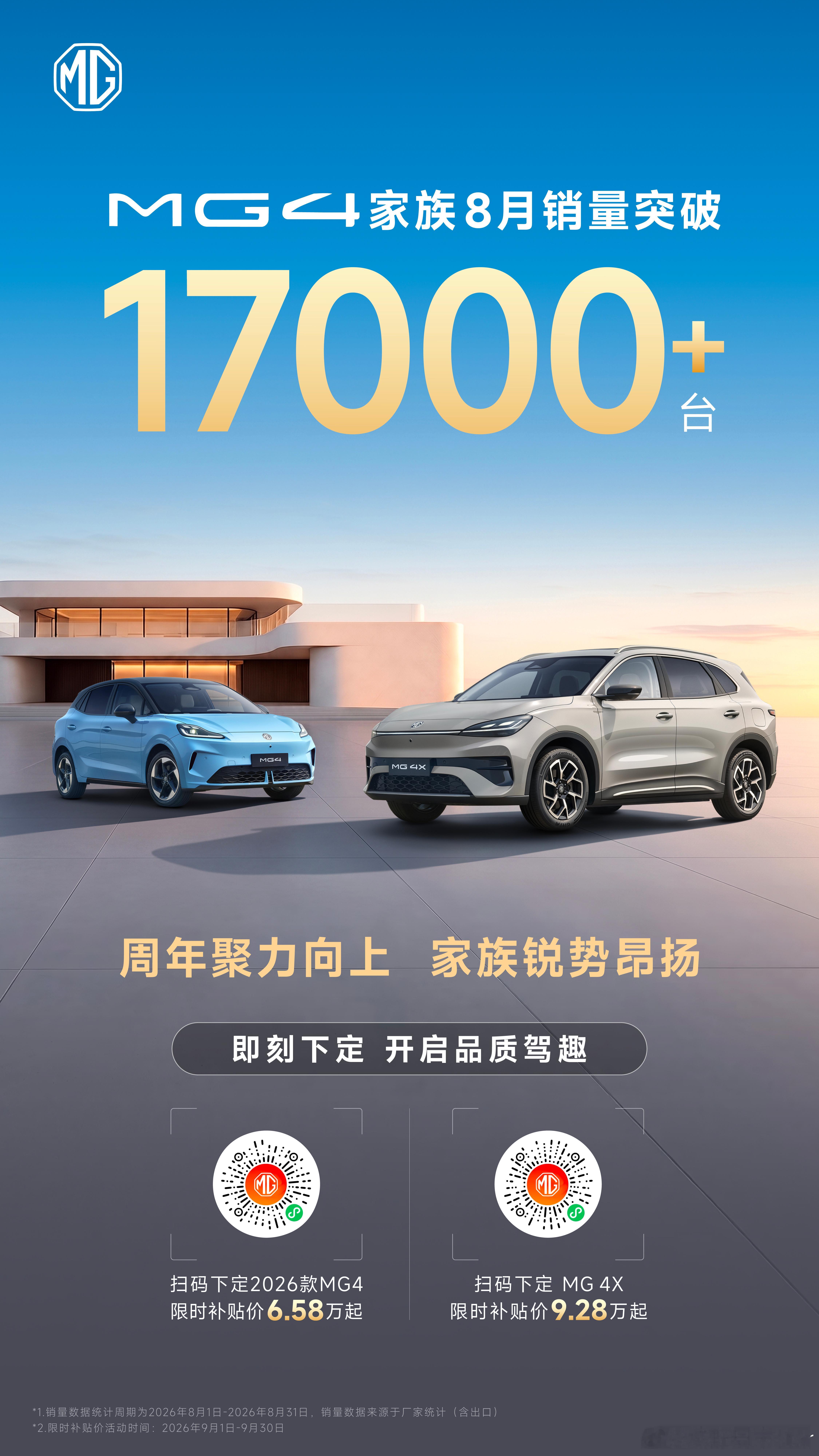 双捷共振品牌势能向上MG07大定锁单突破31000+现已正式开启交付MG4