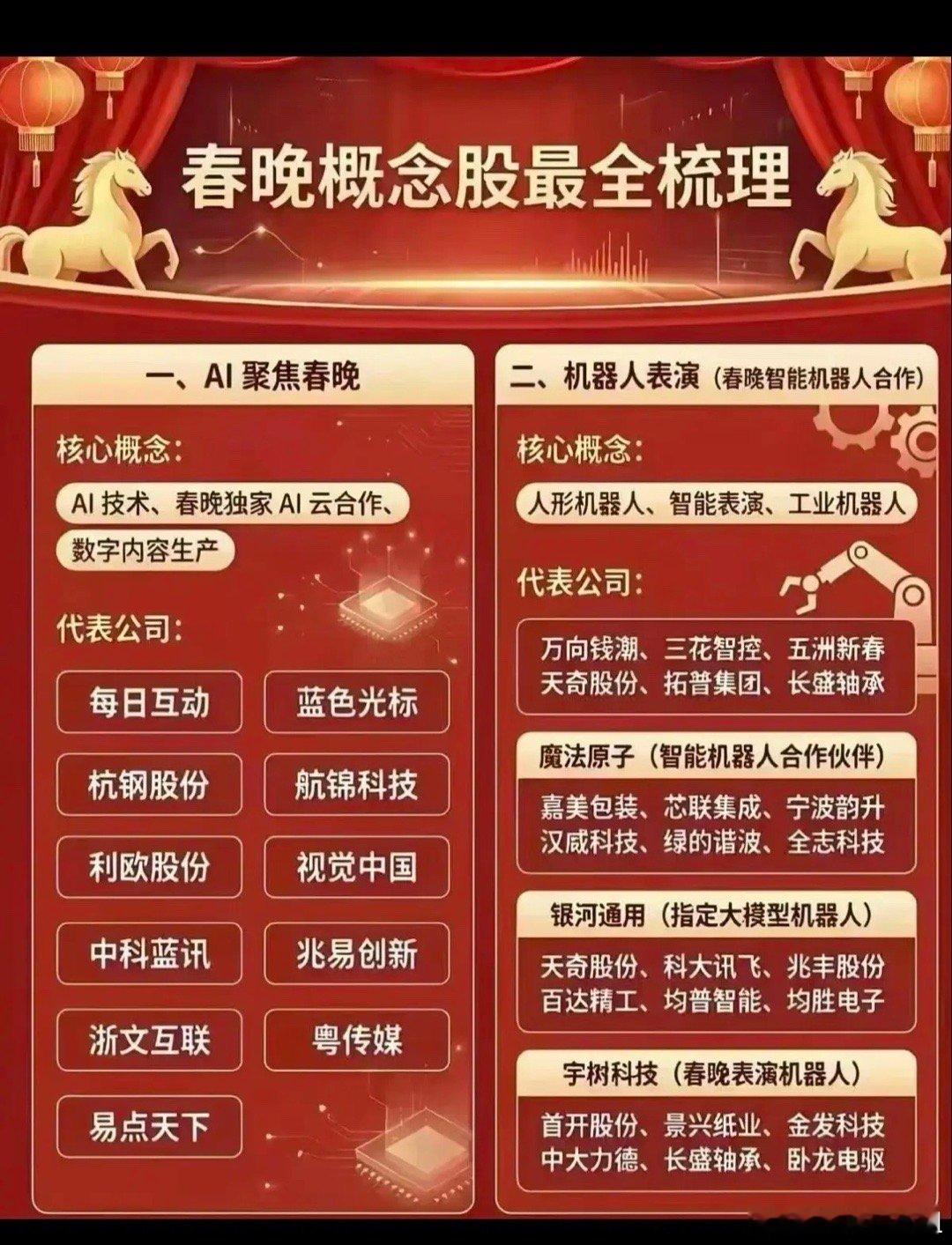 春晚两大题材：AI+机器人！全景梳理！1.聚焦春晚AI春晚独家AI云合作、