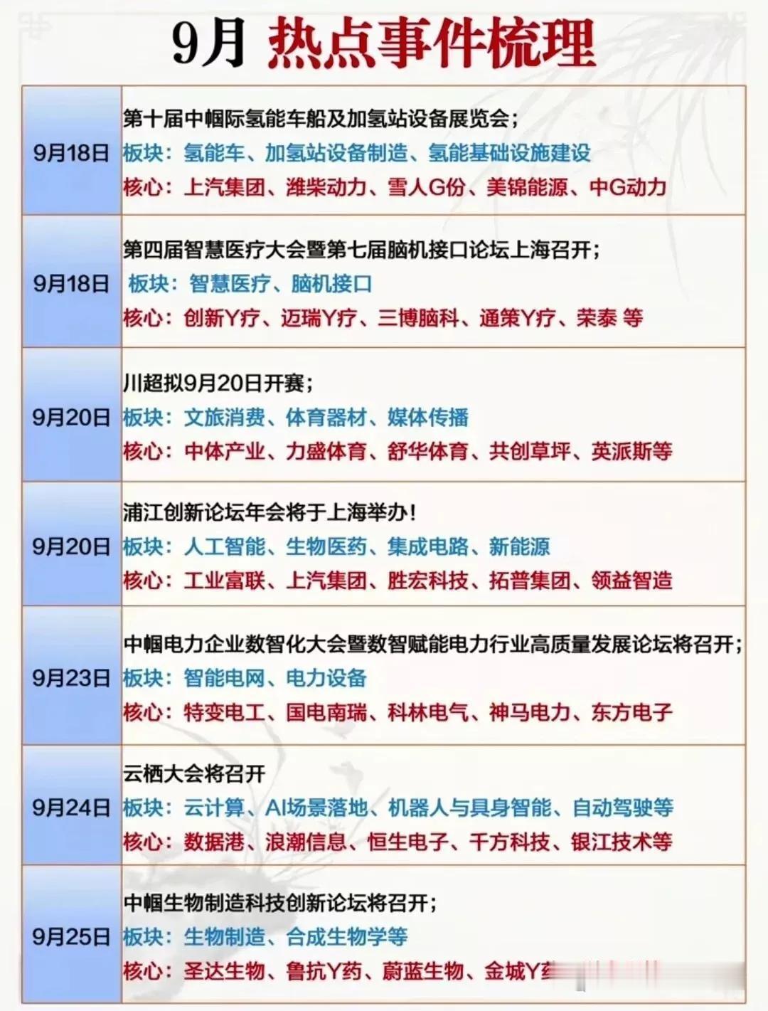 科技概念重要财经事件：2025腾讯全球数字生态大会将于9月16日至17日在深圳国
