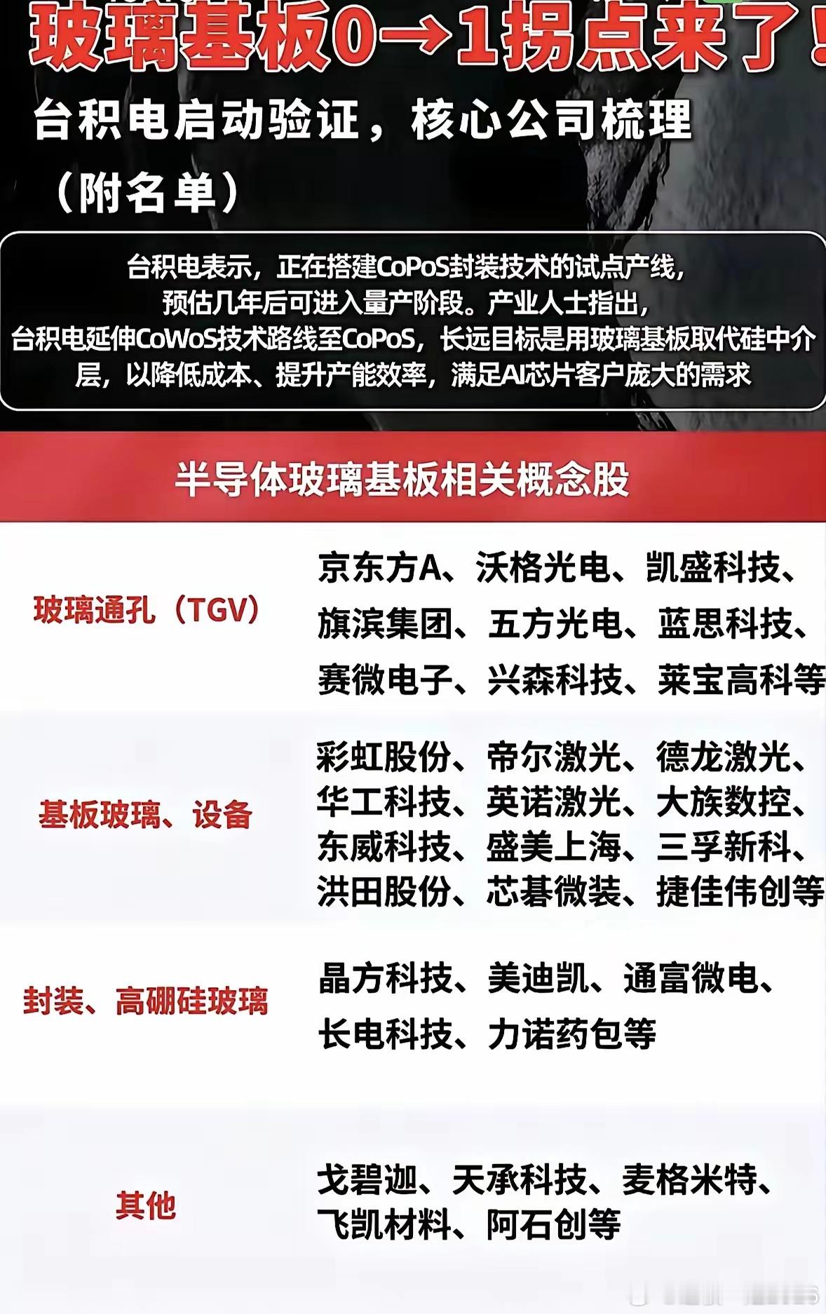 台积电CoPoS产线启动验证，玻璃基板迎来0到1产业拐点！台积电搭建CoPoS封
