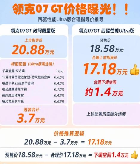 别刷了！！07GT价格好像真有点东西，快出来看！纠结领克07GT预售贵？别被