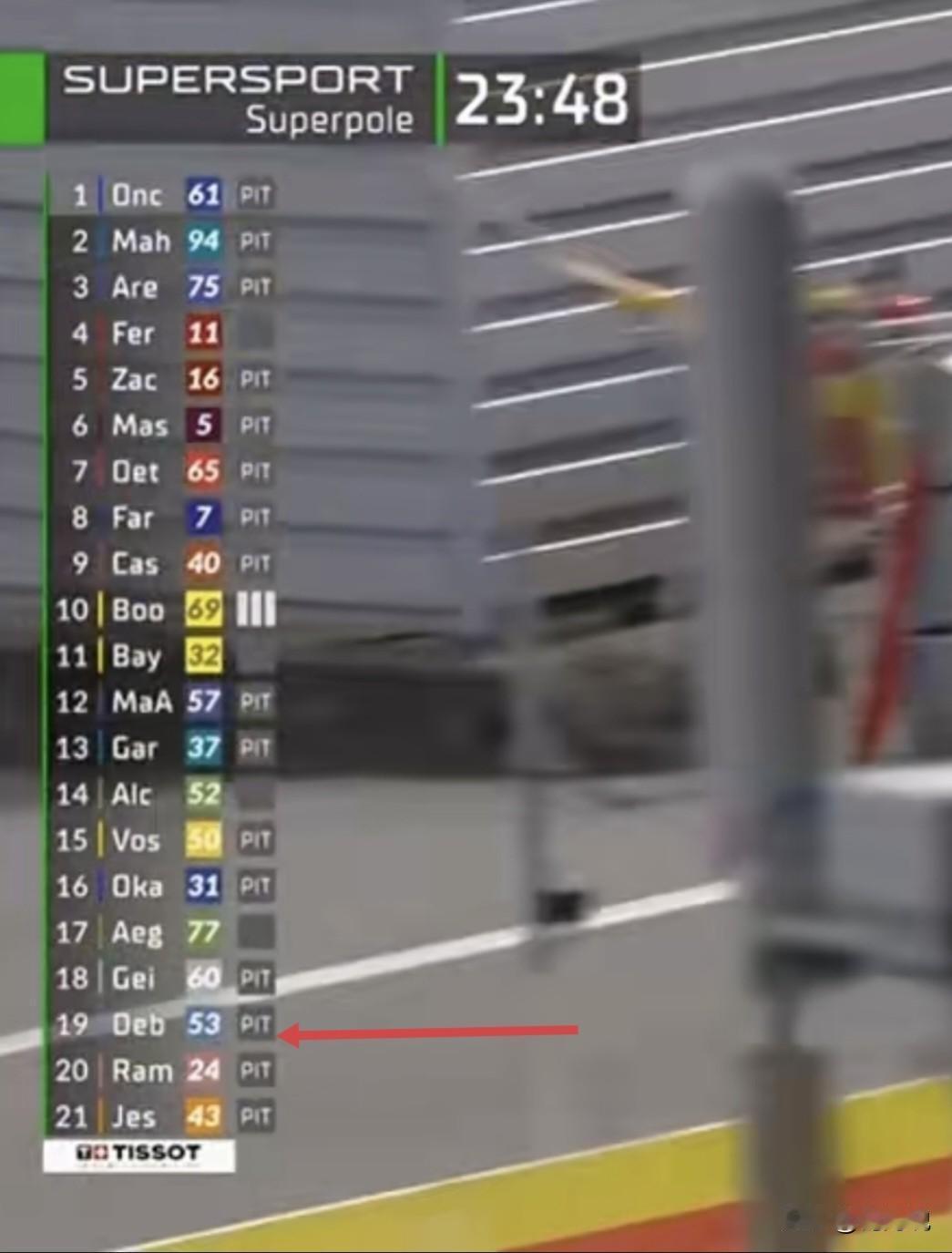 中国网友果然沉不住气。昨晚，张雪机车参加荷兰站排位赛，一开始把张雪机车喷惨了。