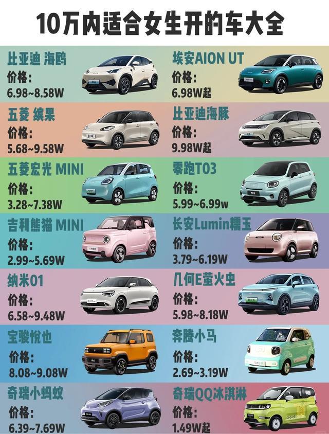 新手女生代步车，3款10万内，好开又好看女生刚拿驾照，选车就一个标准：好开、好