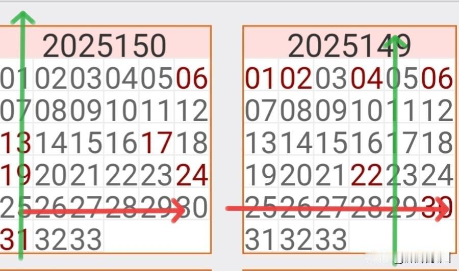今天25025年最后一期双色球，简述若干小条件，仰或对各位有帮助，纯属个人观点，