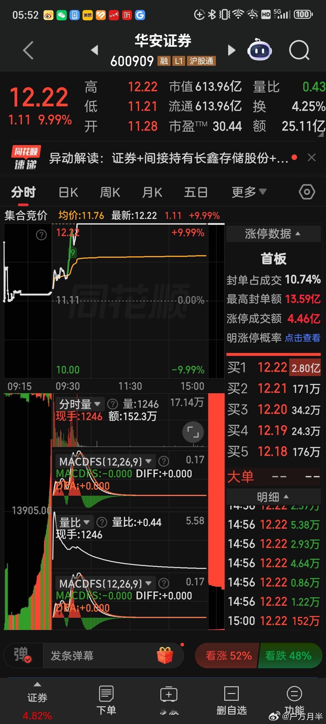 我已经发现至少20起例子，目前成功率90%，那就是当有些人问我某某股票还能