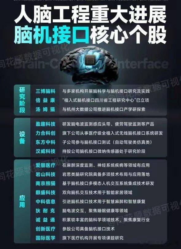 脑机接口产业：技术矩阵与A股核心标的价值剖析脑机接口产业正迅猛发展，A股市场