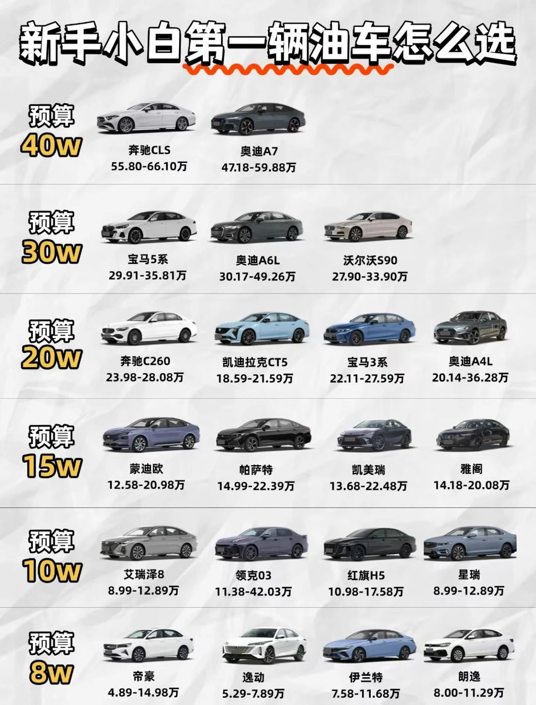 新手小白第一辆油车怎么选择