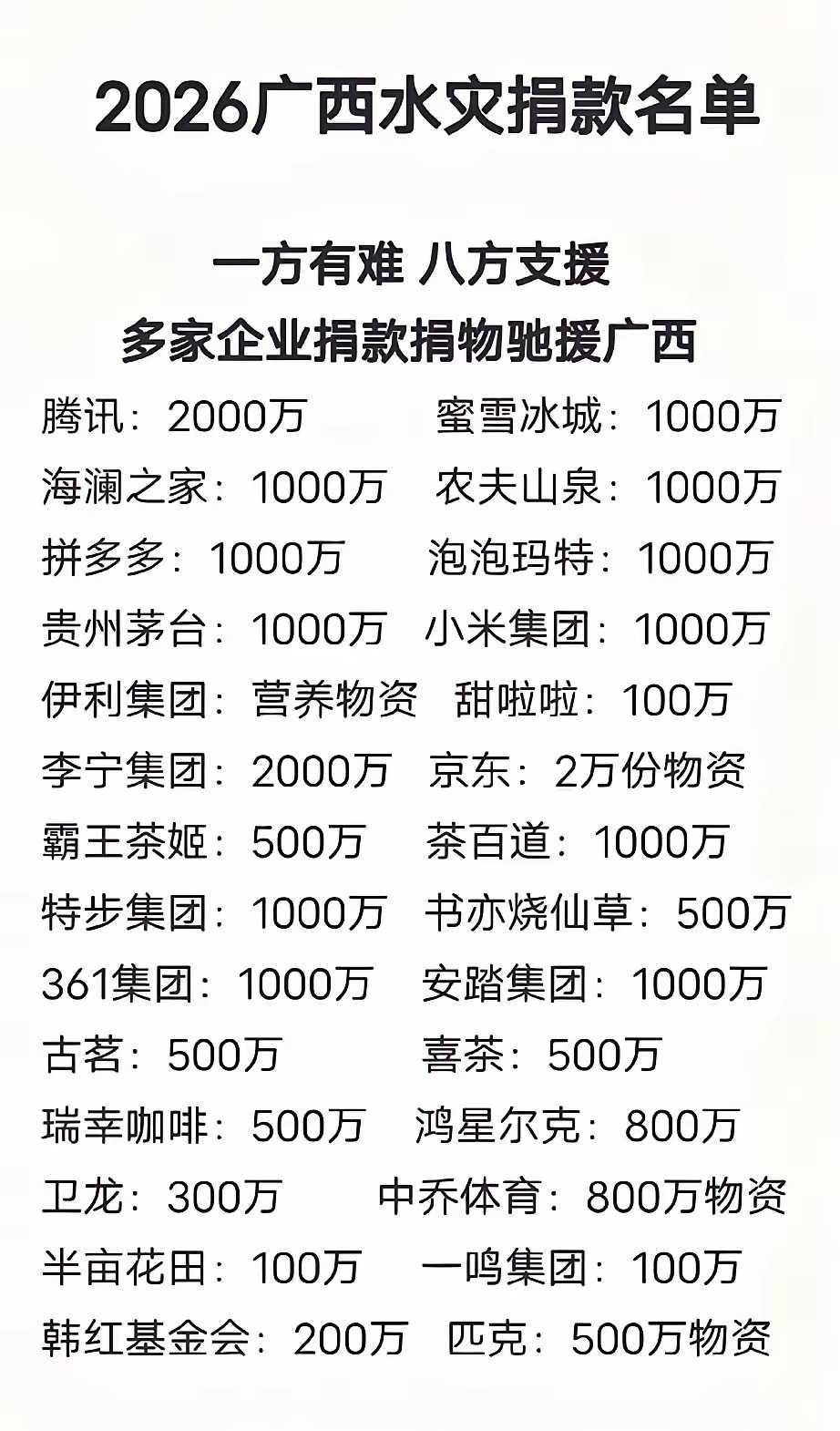 广西各行各业捐款榜