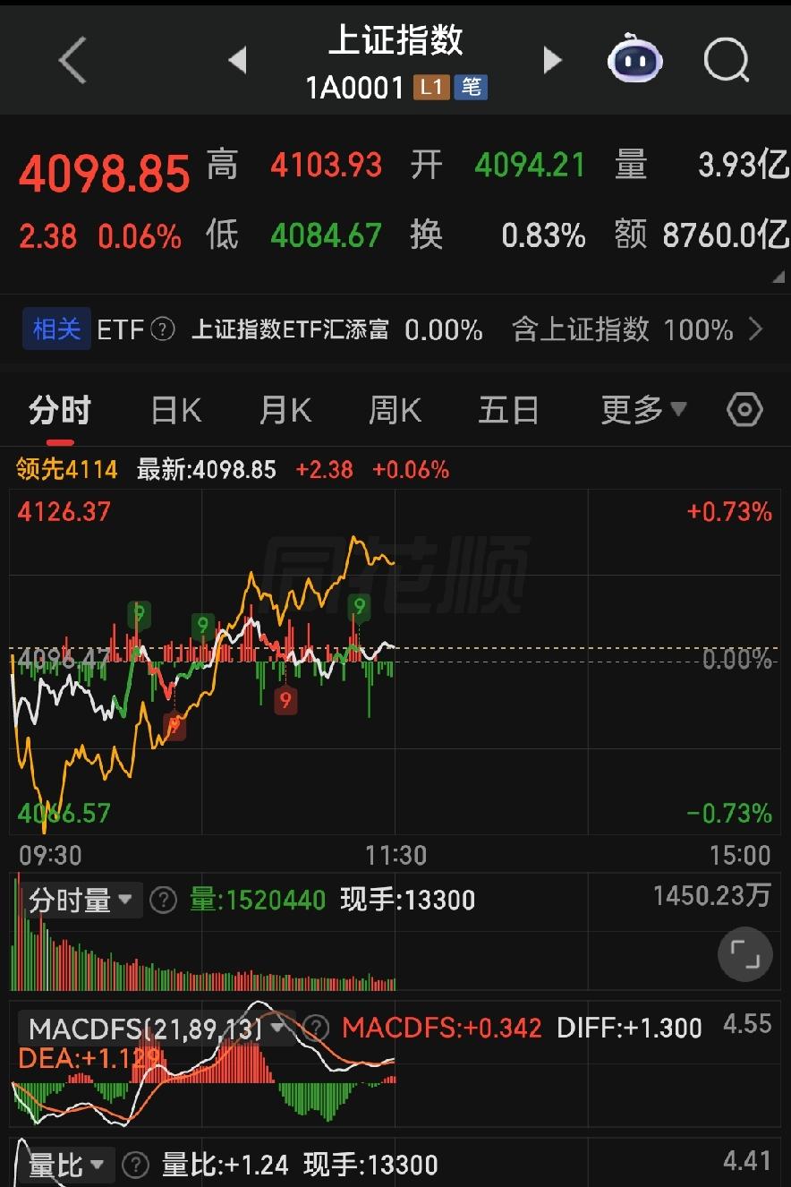 别乱追高！六月中旬A股极致分化，听懂龙门阵才不亏本金！各位朋友些，今早开盘