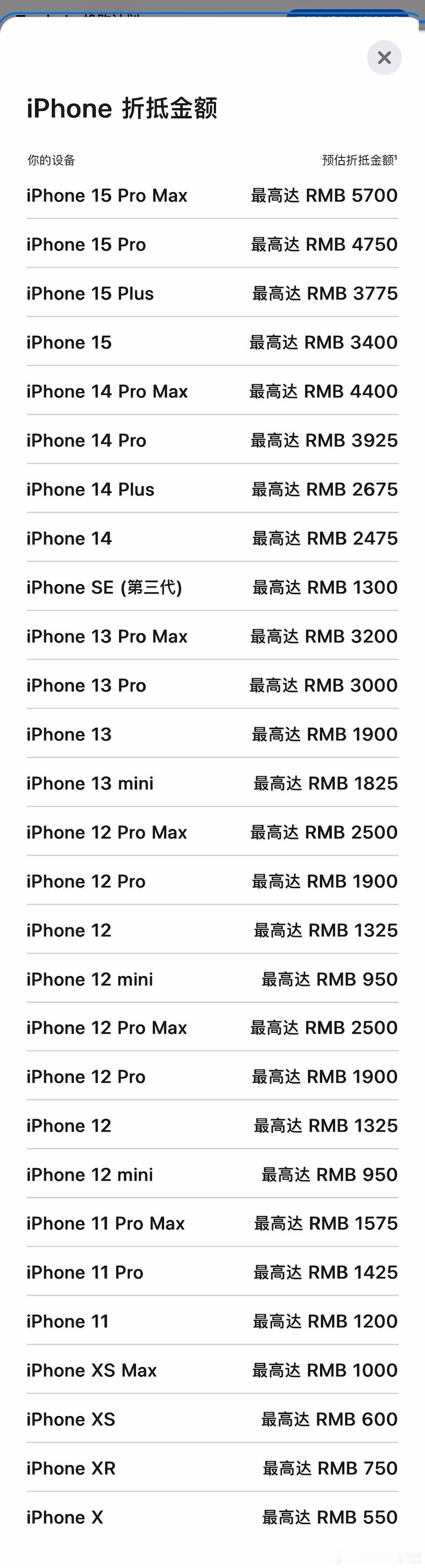 苹果为了激励各位参加618，特地把你旧机的回收价提高了50-450元，没错这是官