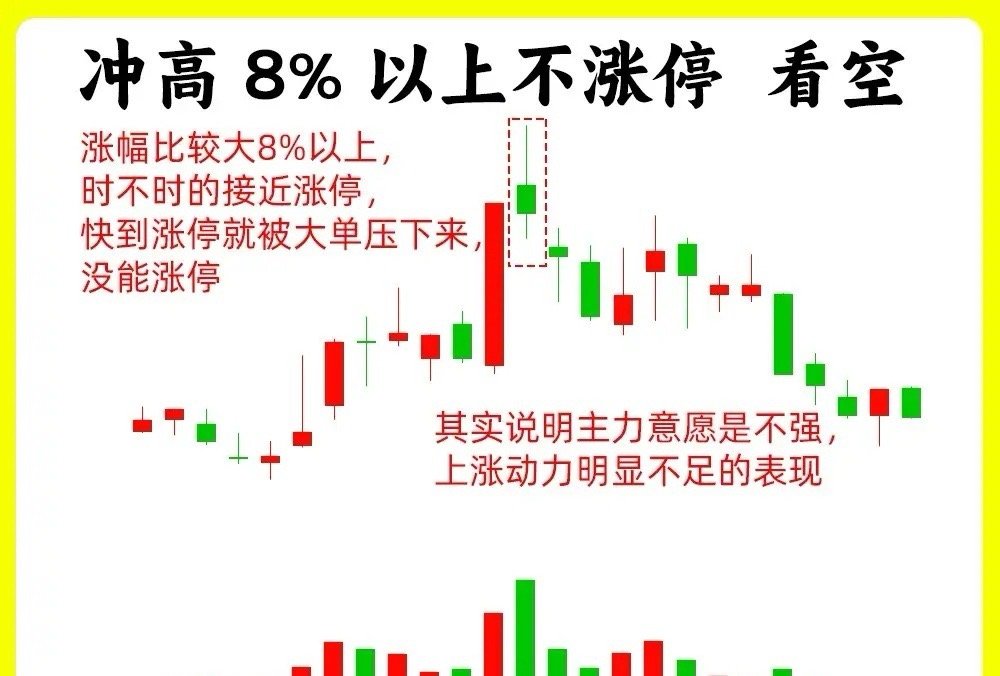 往往没想到，大部分散户都做不好短线，其实短期并没有你想的那么复杂，这七句短线口诀