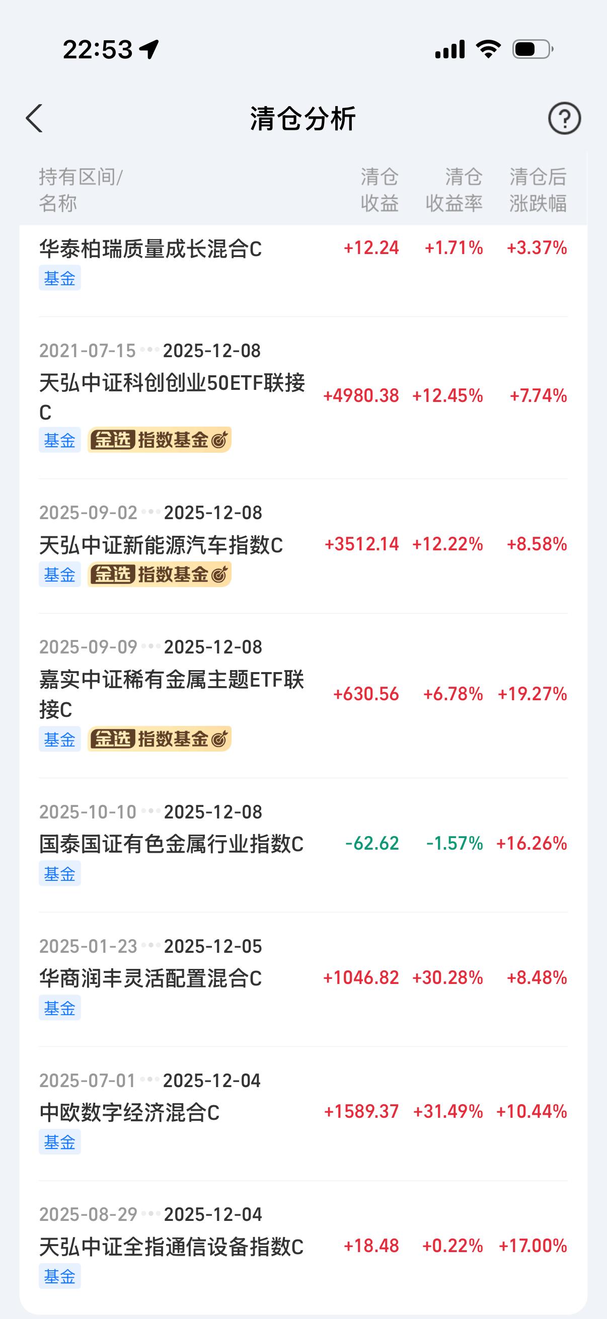 你就说这一个月清仓的都涨了多少了[捂脸哭][捂脸哭][捂脸哭]