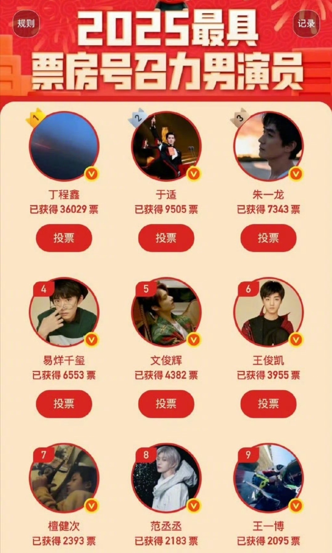 网友评选出来的2025年最具票房号召力男演员TOP3：丁程鑫、于适、朱一龙，大家