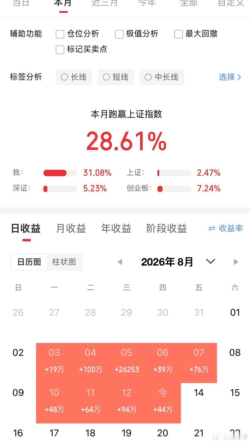 8月13日，周五热门人气票前瞻天娱数科：下行趋疲，成交萎缩永鼎股份：上攻返跌，负