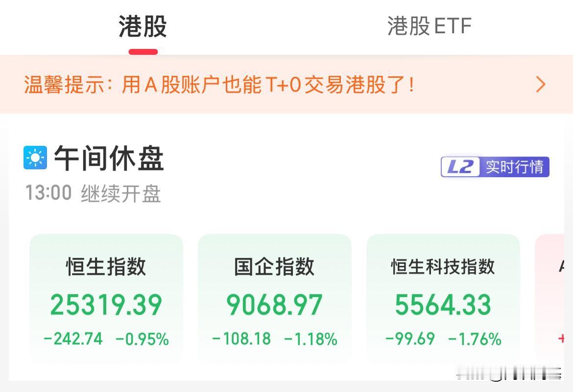 南向资金半天抄底买入56亿港元，恒生科技跌幅1.76%，港股创新药ETF大涨3.