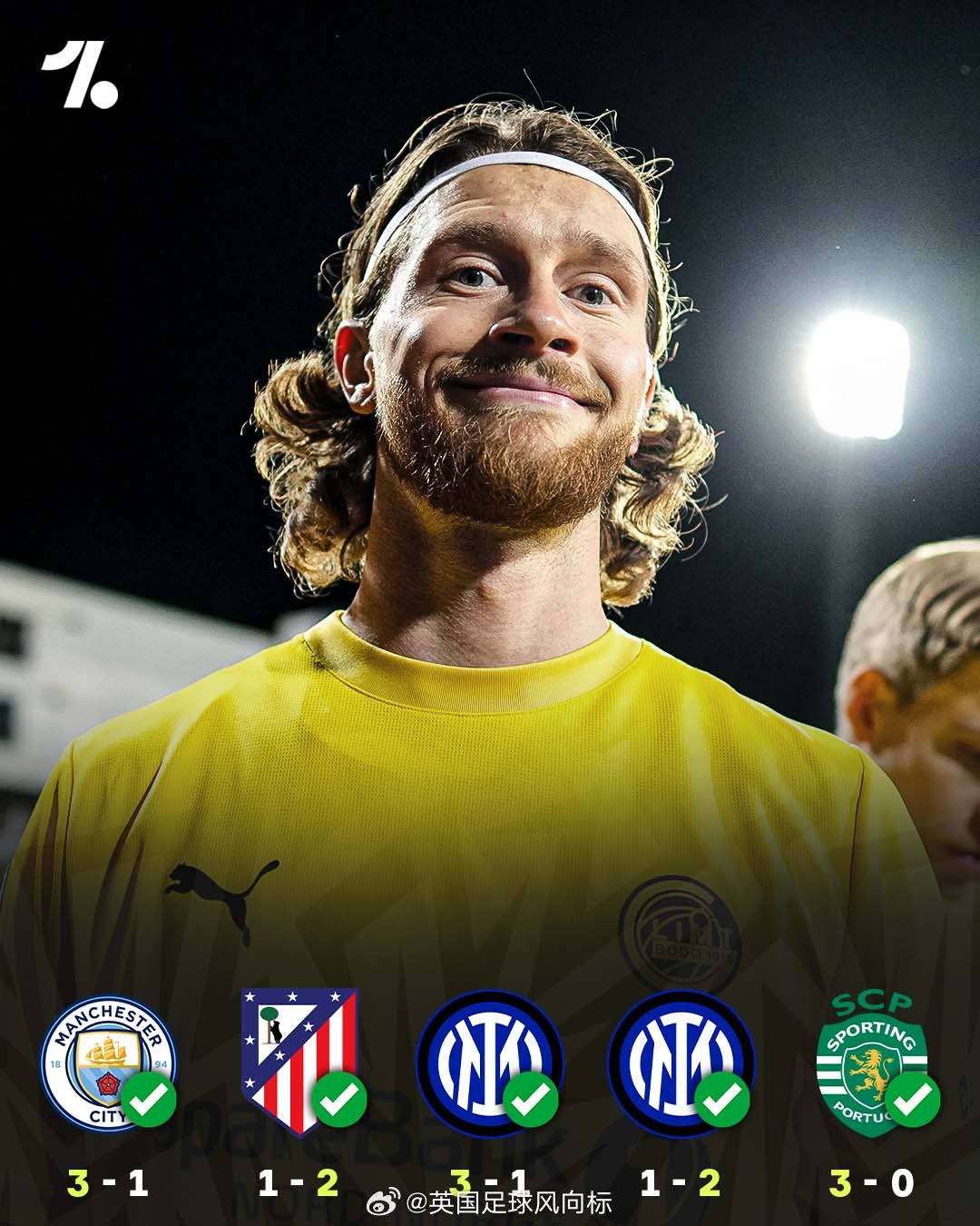 【闪耀哥欧冠5连胜】欧冠从首阶段（联赛阶段）、附加赛再到16强淘汰赛，挪超劲旅