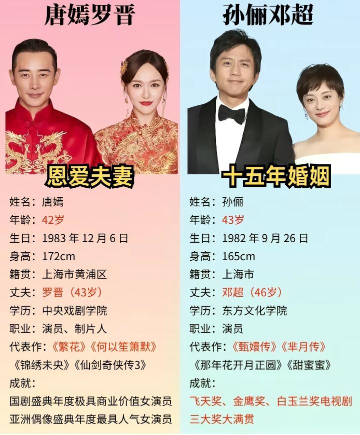 同样是上海籍的明星夫妻，唐嫣罗晋和孙俪邓超，在娱乐圈都活得挺踏实，不过温暖的