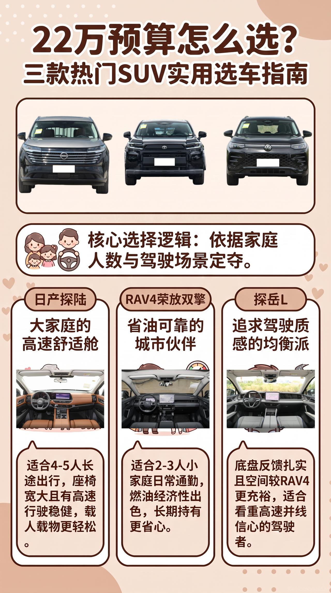 预算22万：日产探陆、RAV4荣放双擎、探岳L怎么选？如果你每年差不多2-3次