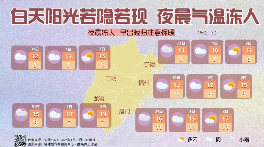 【福建天气：夜晨气温冻人】近期中北部和内陆地区最低温度都在10°C以下，