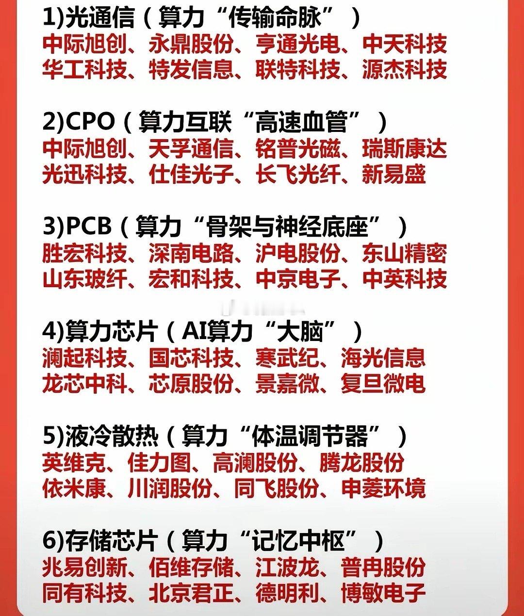热门算力硬件六大方向。第一方向，光通信，核心个股。华天科技，特发信息等一系列公司