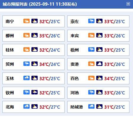 #广西天气#【晴热回归请注意防暑防晒】今天晚上，全区多云到晴，其中百色、河池