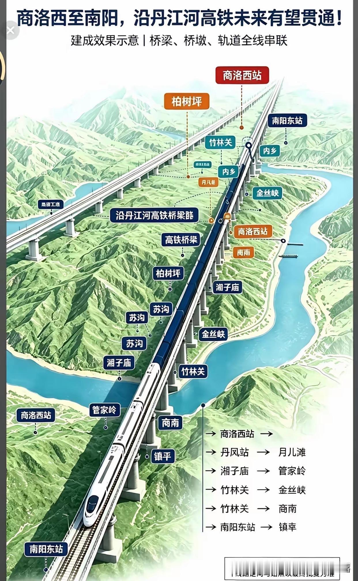 陕西铁了心，力推商洛到南阳高铁，就为了打通西安直达长三角最顺直的高铁路。这条线