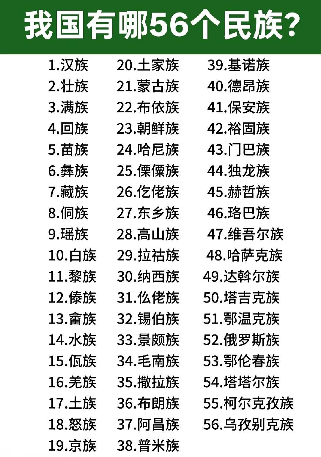 我国有哪56个民族？