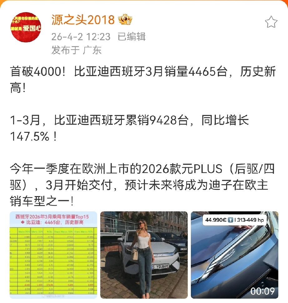 继比亚迪德国销量创记录后，比亚迪在意大利和西班牙同样创造了月销量记录……比亚迪