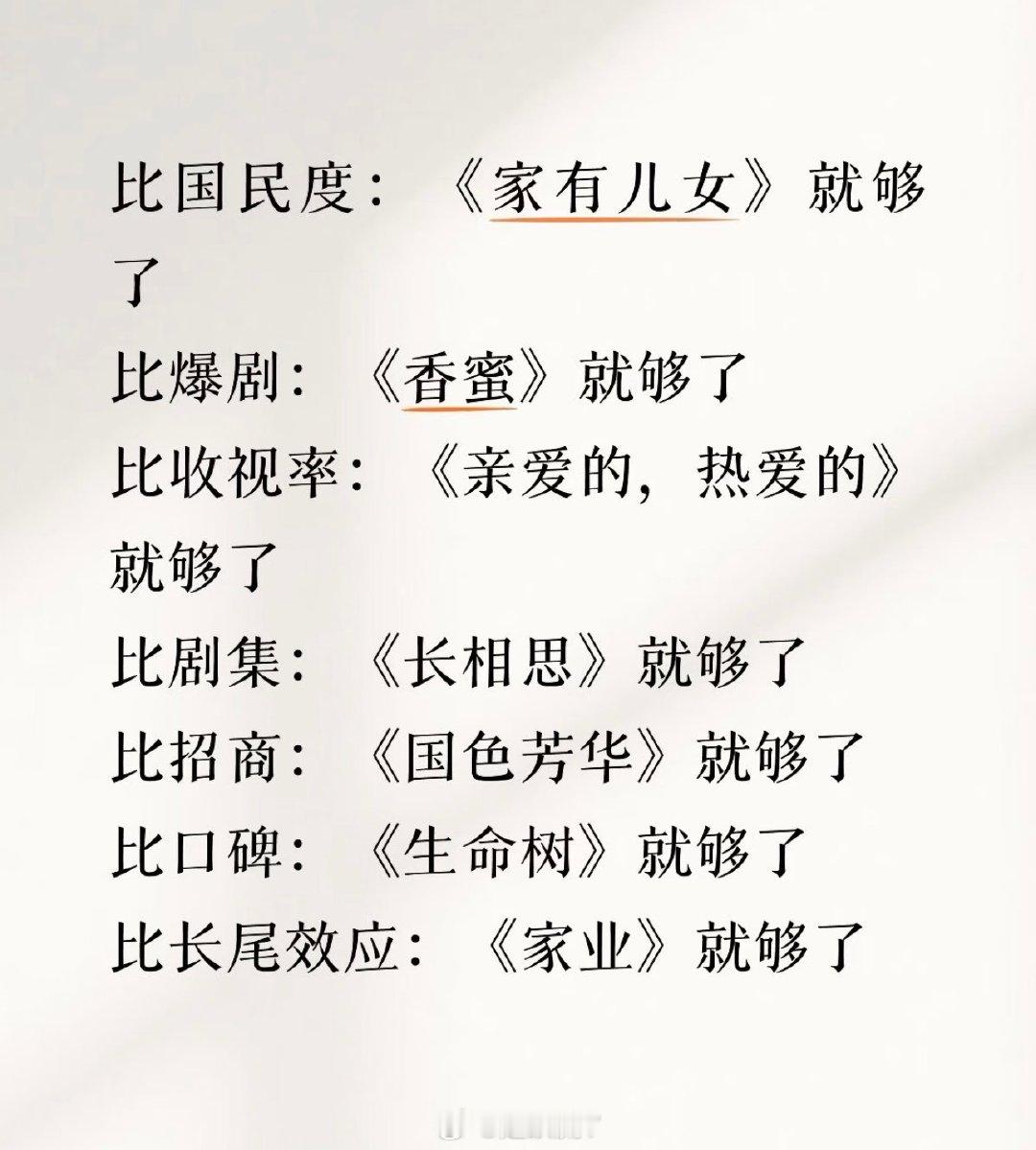 杨紫凭什么提名金鹰奖？某些演技差的9年0提，粉丝们不是总对比吗？不是说杨紫凭什么吗？我把表都列出来让