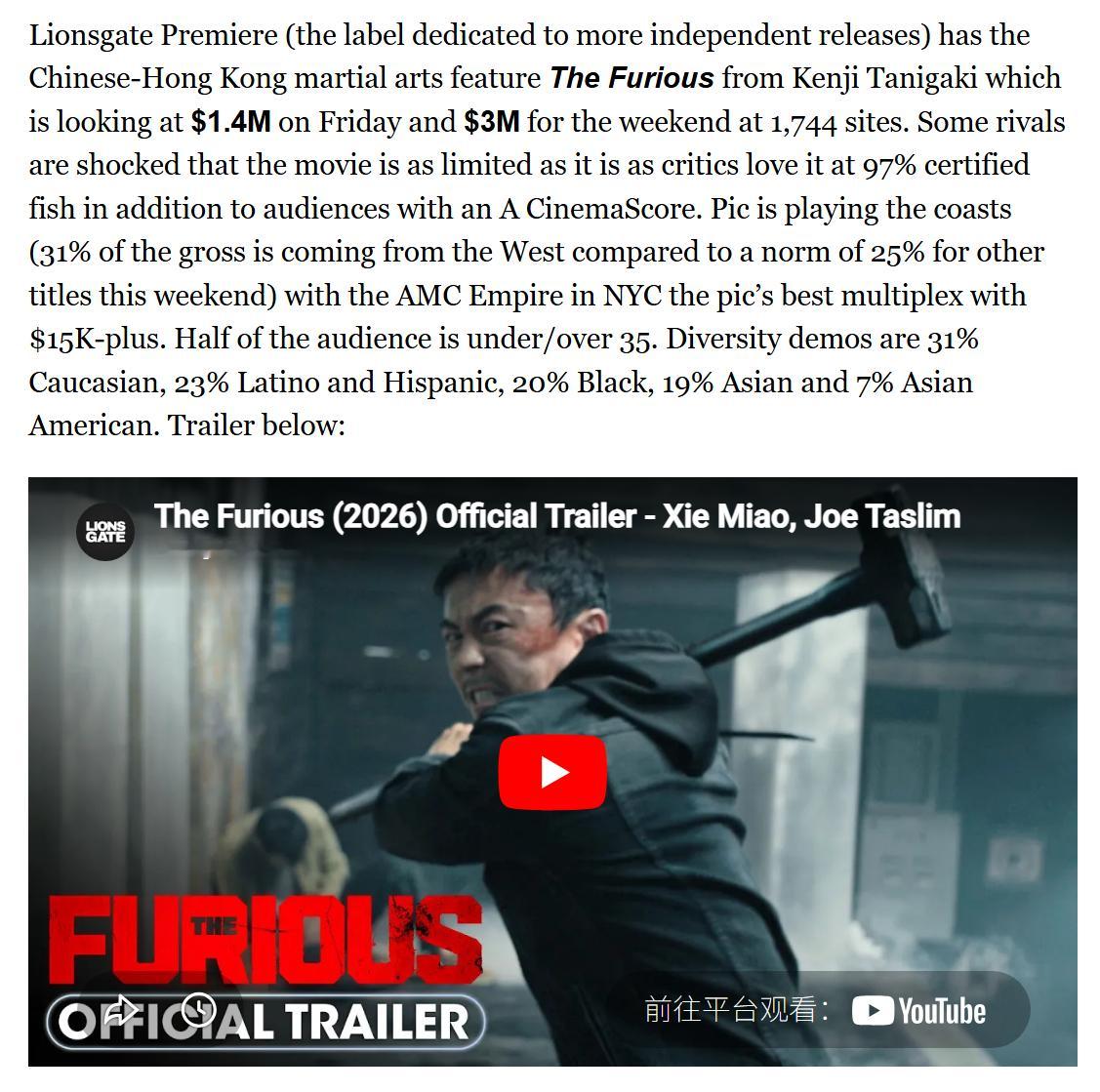 TNABO《火遮眼》北美1744馆放映，周五首日报140万美元，周末三天预计3