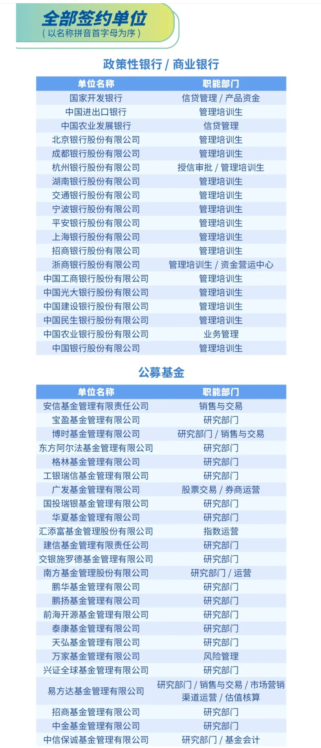 北京大学汇丰商学院24届就业去向