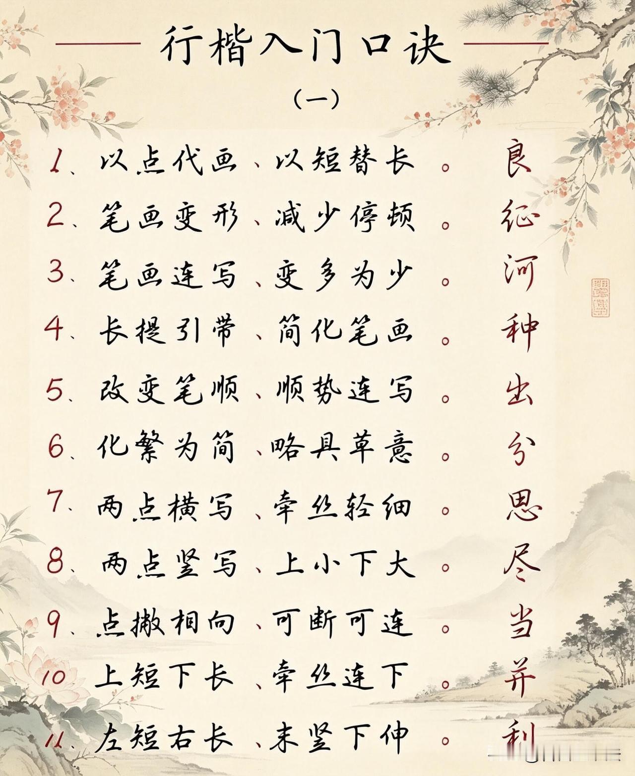 行楷60句口诀，练字少走几年弯路练行楷不要盲目埋头抄写，这套入门口诀一定要