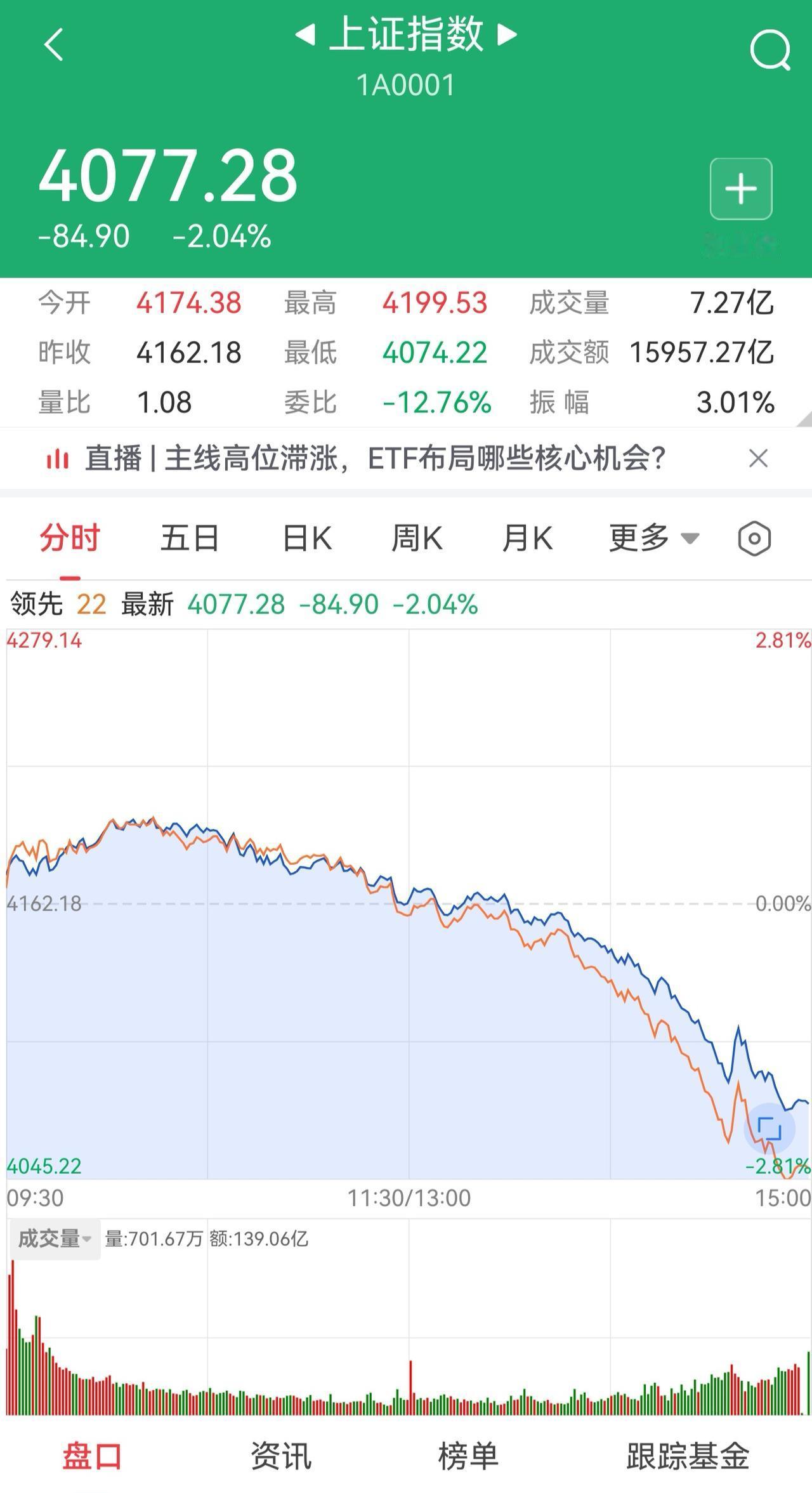 为什么就不能跟当年的房价一样，不断创新高呢！股市挣了钱，自然买房买车高消费。就跟