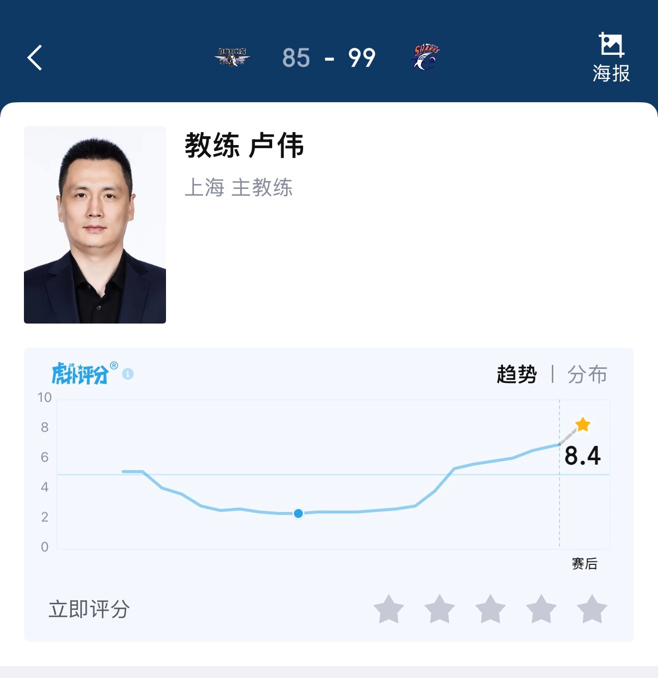 据说上海教练是国产泰伦卢？第三节，整了一个5小，给北京打了一个39比11，直接干