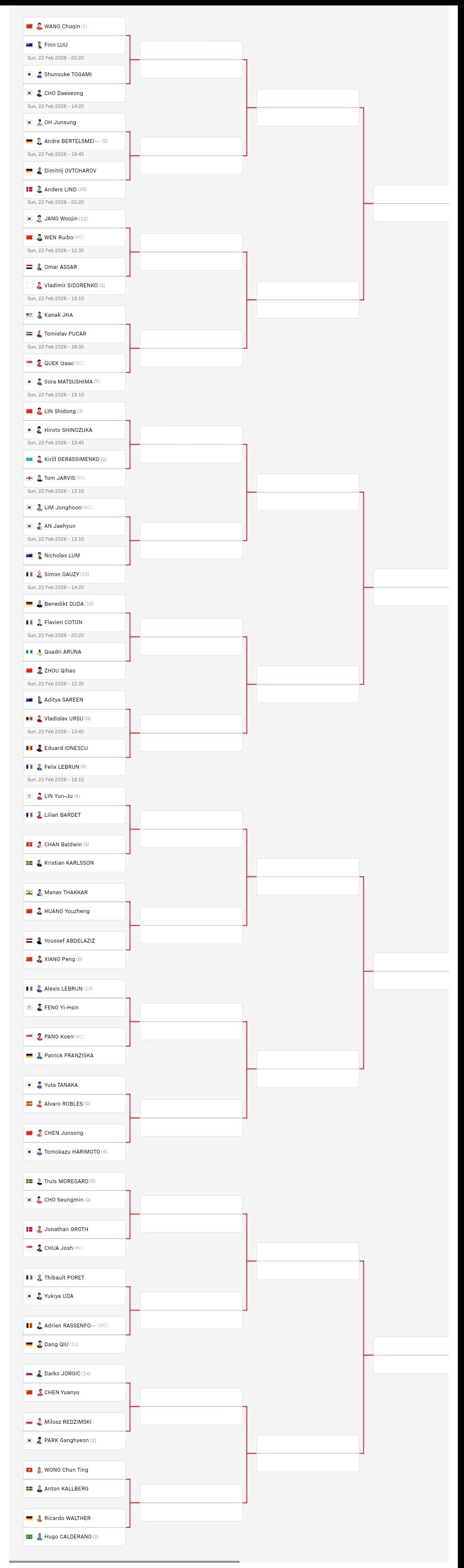 新加坡大满贯赛男单晋级正赛的8名选手是：香港陈颢桦、韩国赵胜敏、朴康贤，西班牙