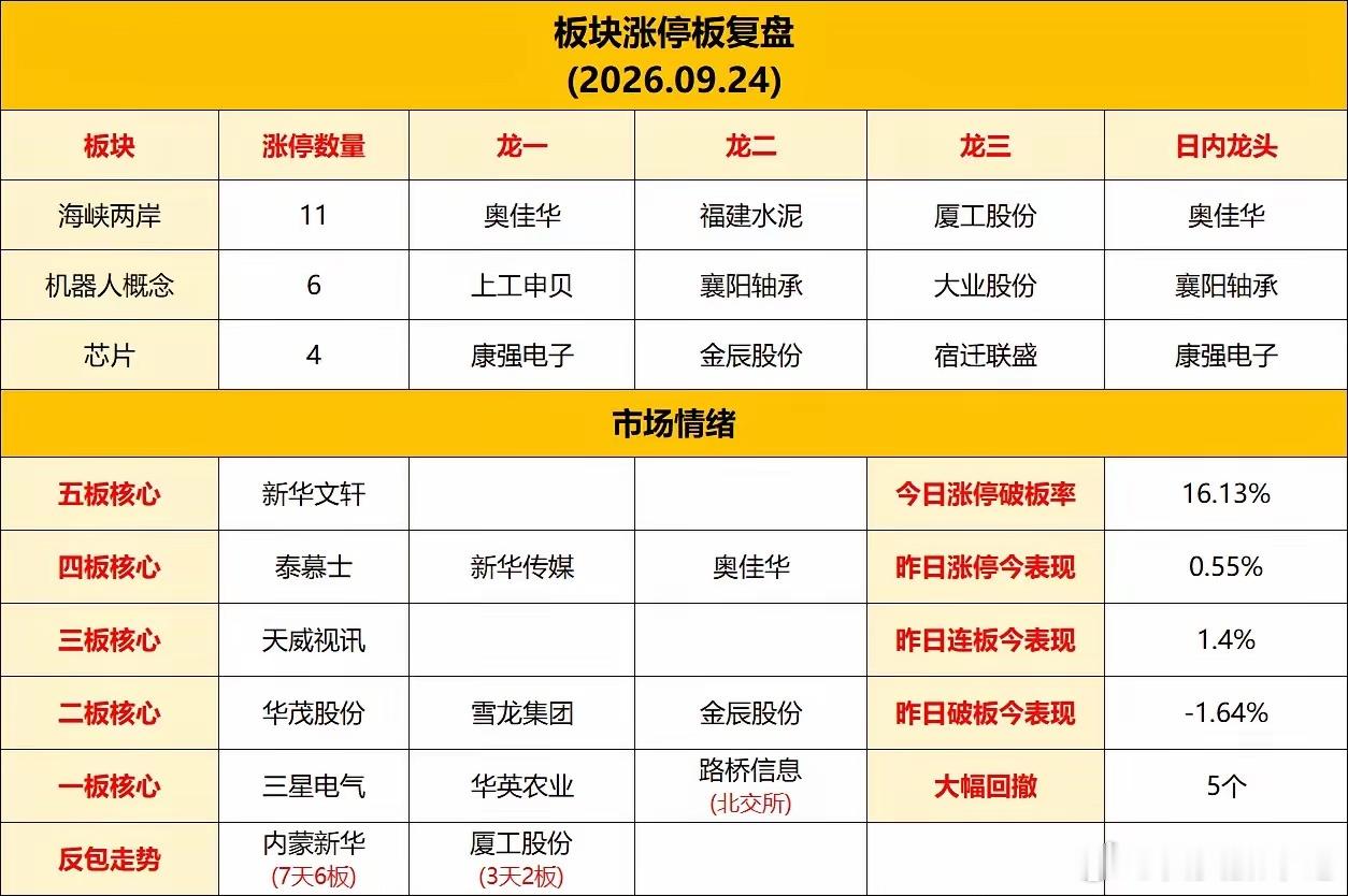 中秋过去，明天又要开盘了，热点板块龙头汇总1、海洋经济板块龙头:雷科防务、洛轴股