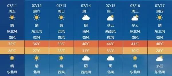 下周啊，河南的天气平均都要到40℃了呢，高温更是直冲向44℃。要知道，人体温